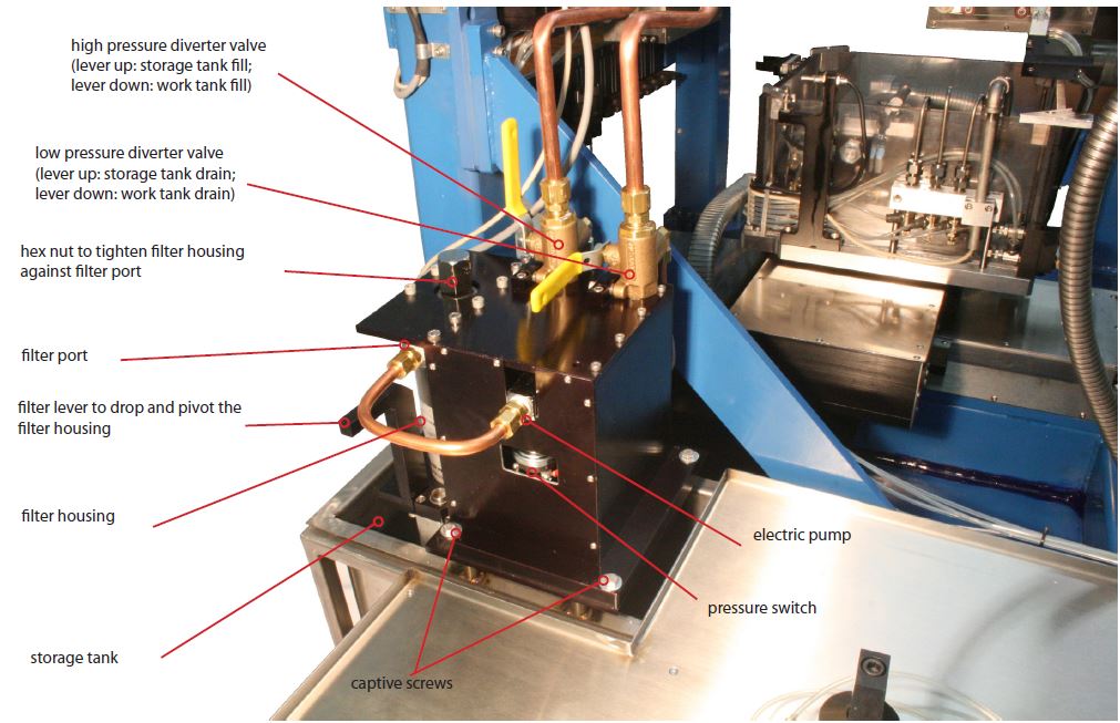 Dielectric System